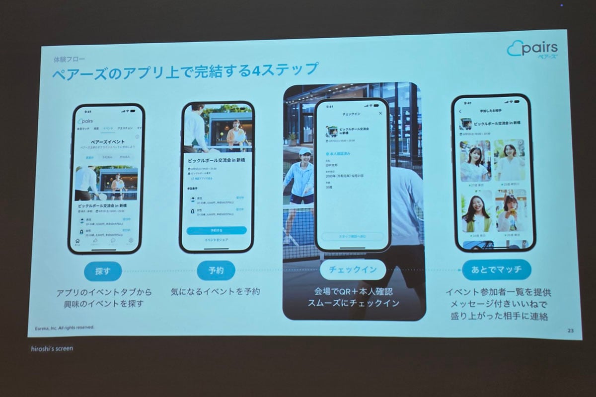 体験は「探す」「予約」「チェックイン」「あとでマッチ」の4段階。本人確認済みのアカウントで参加し、会場で連絡先を聞けなかった相手にも、イベント後にアプリから意思を伝えられる