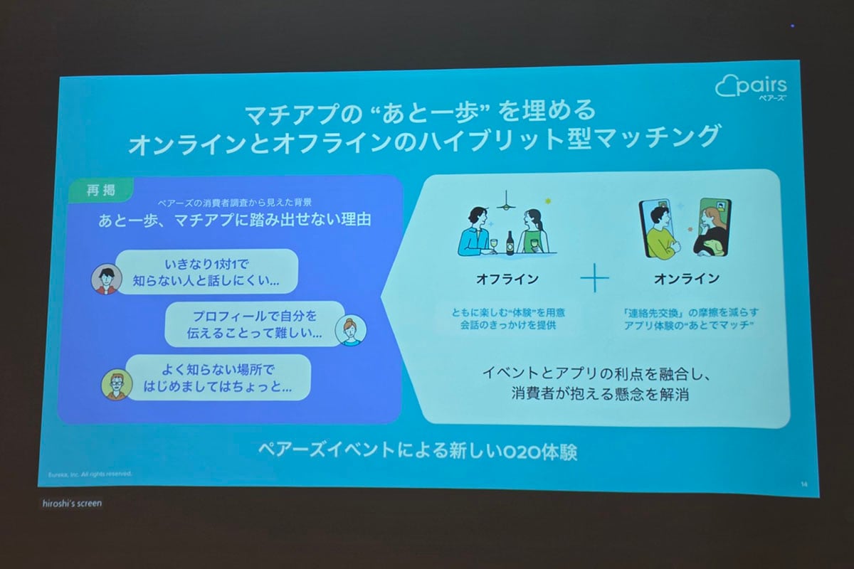 オフラインで共通体験と会話のきっかけをつくり、オンラインでは連絡先交換の摩擦を減らす。「ペアーズイベント」は、両者の利点を往復させることで、マッチングアプリの“あと一歩”を埋めようとする