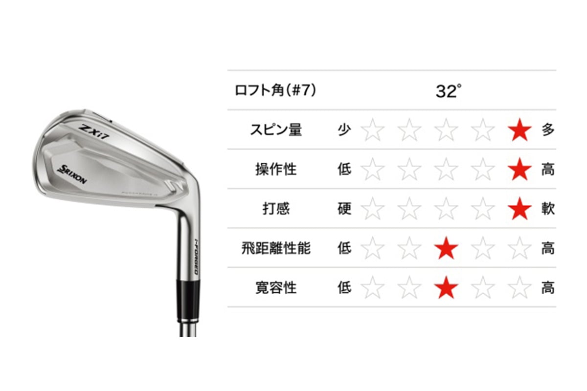 NEW「ZXi7 アイアン」の特長