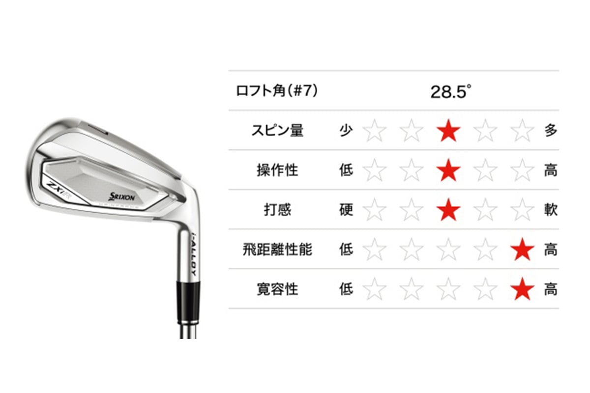 NEW「ZXiR アイアン」の特長