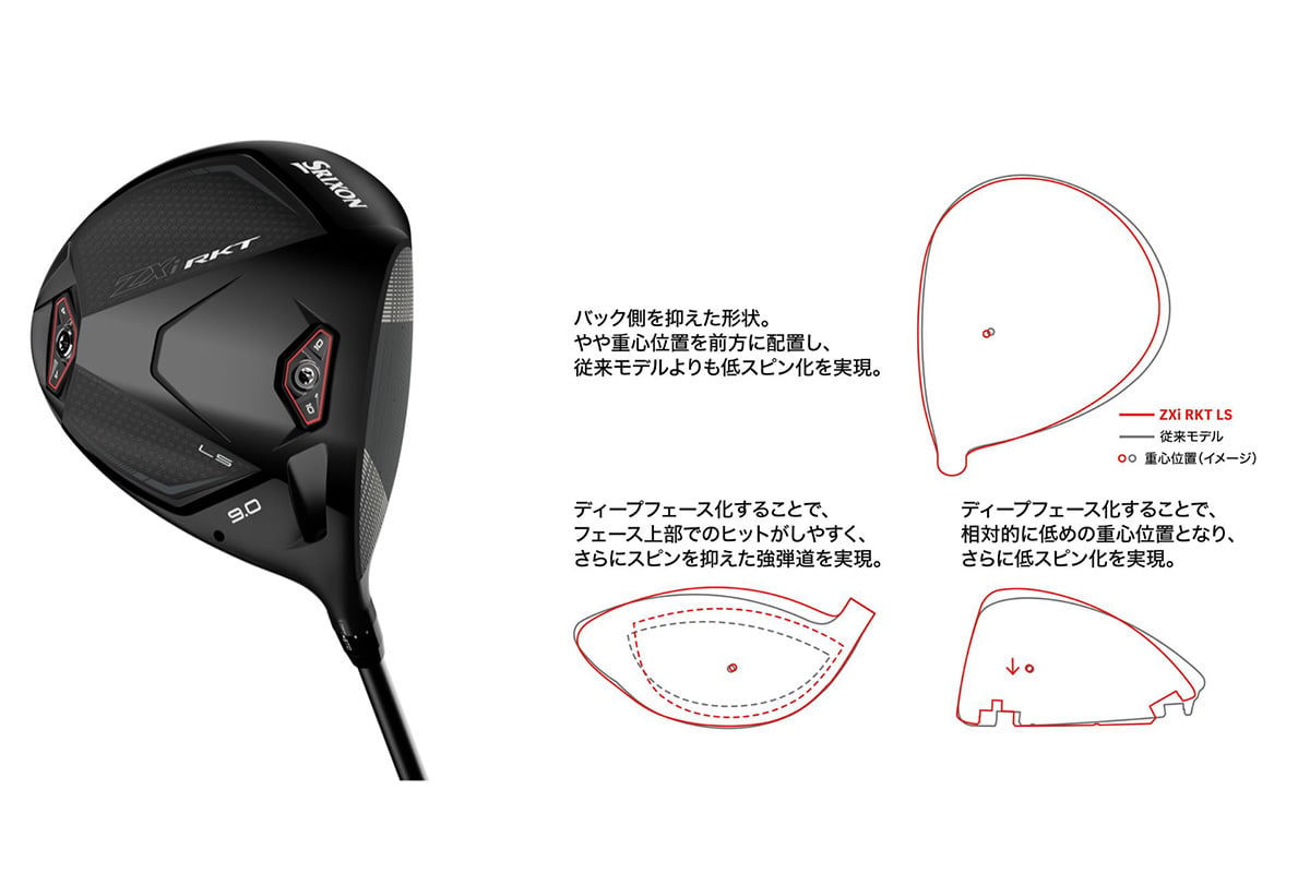 「ZXi RKT LS ドライバー」