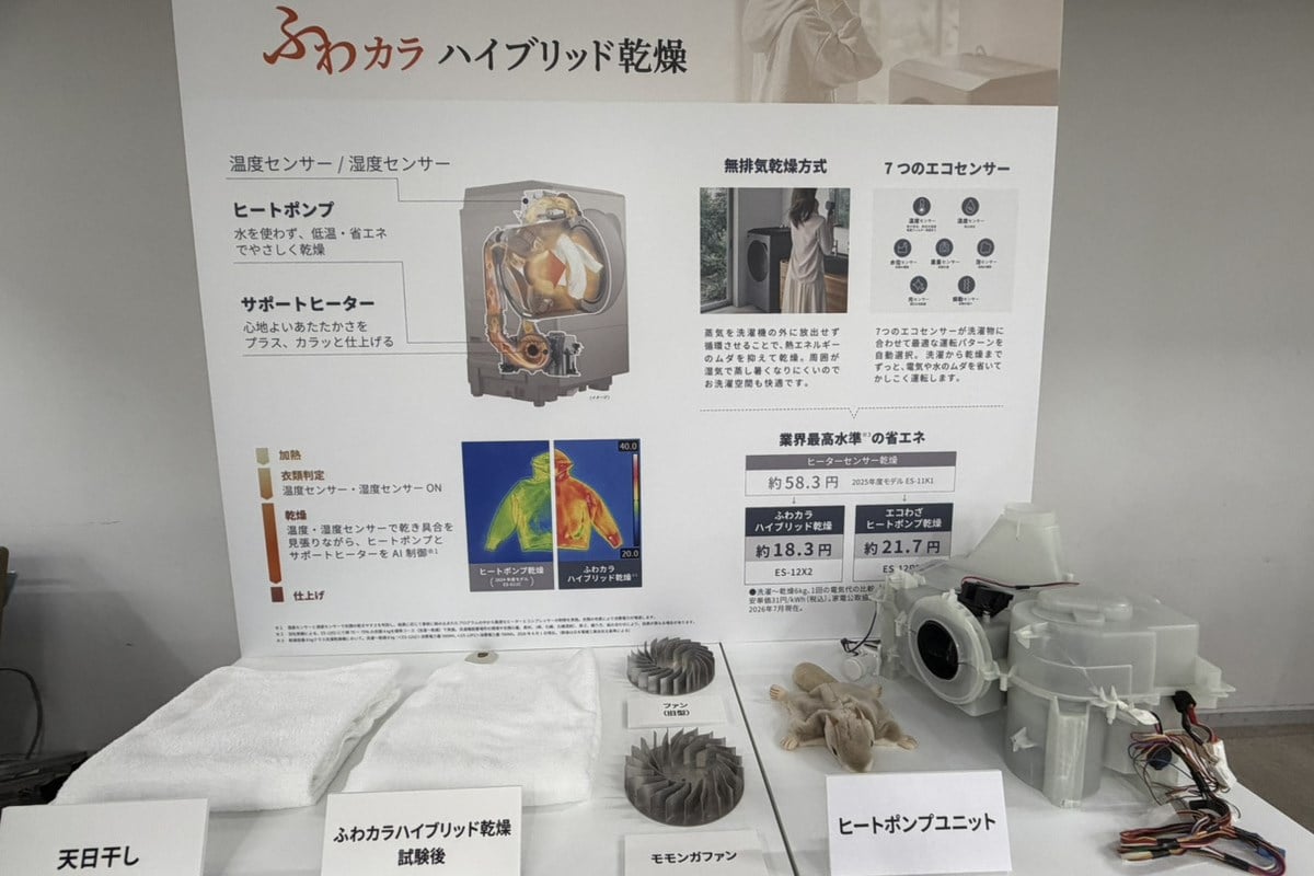 「ふわカラハイブリッド乾燥」の構成を紹介する展示。ヒートポンプで除湿しつつ、乾きにくい衣類が多い場合はサポートヒーターを併用し、乾燥ムラと消費電力の両立を目指す。