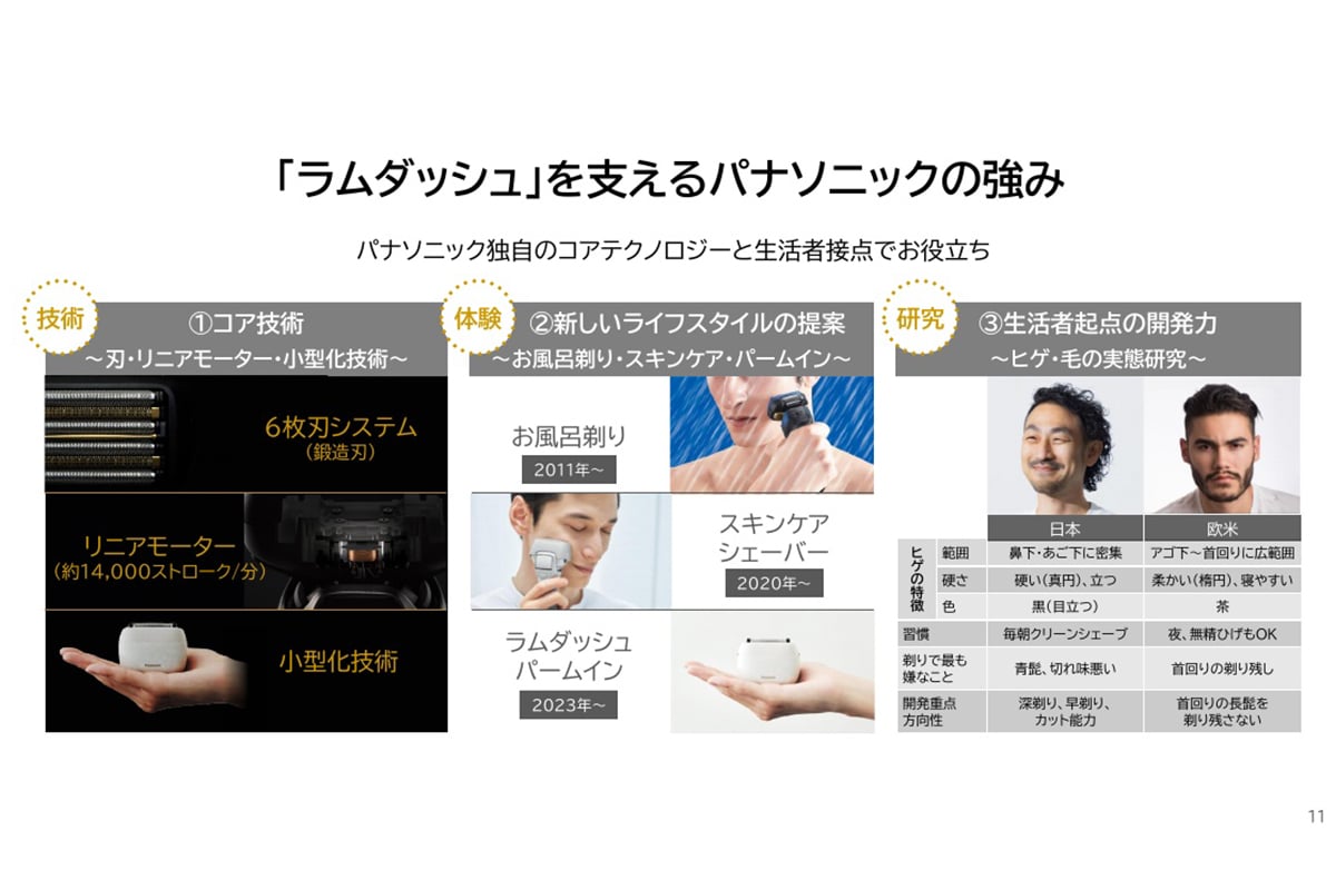 パナソニックの調査では、男性の美容・健康への取り組みを肯定的に捉える人が増加。清潔感だけでなく、自分らしさや気分を整えるセルフケアへ、メンズ美容の意味が移りつつある
