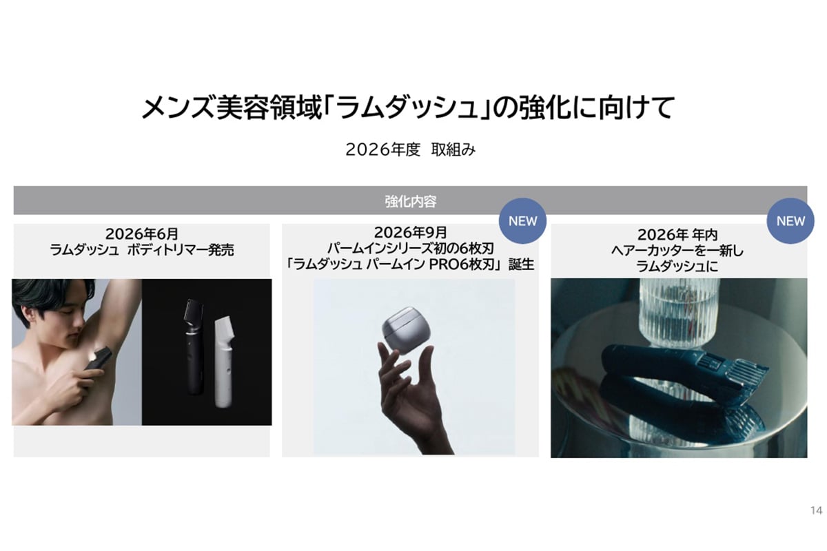 2026年6月のボディトリマーに続き、9月のパームインPRO 6枚刃、年内のヘアーカッターへ。ラムダッシュがヒゲ剃りを越えて広がる工程が、明確な時系列で示された