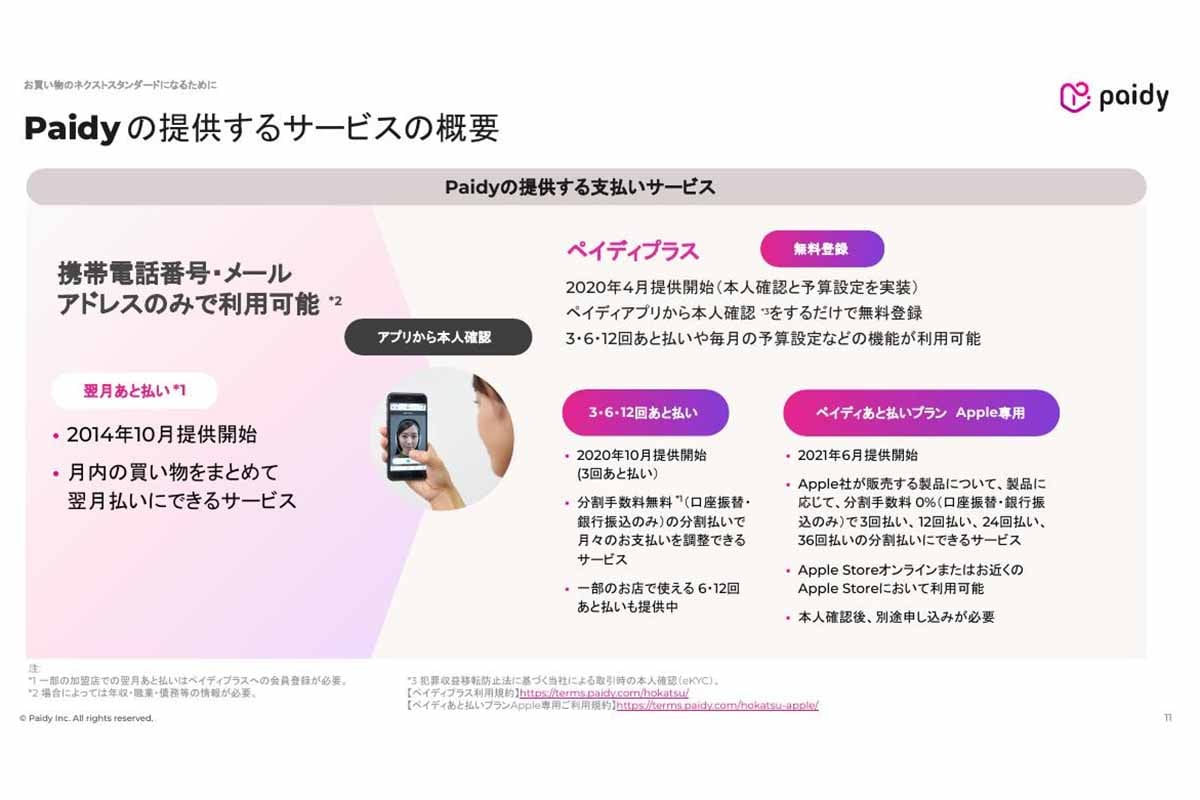 Paidyが提供する支払いサービスの全体像。翌月あと払い、本人確認後に利用できる3・6・12回あと払い、Apple製品に特化した専用プランを、用途や家計に合わせて選択できる