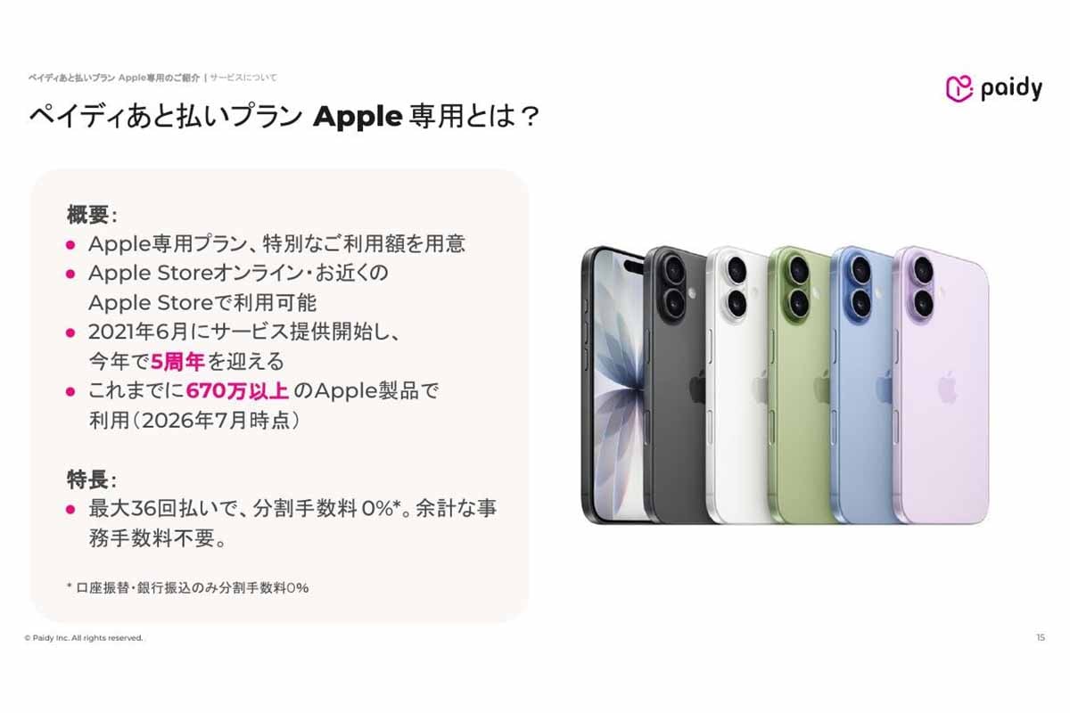 「ペイディあと払いプラン Apple専用」の概要をまとめた資料。Apple製品専用の利用可能額が設定され、Apple StoreオンラインとApple Storeの実店舗で利用できる。2026年には提供開始5周年を迎えた