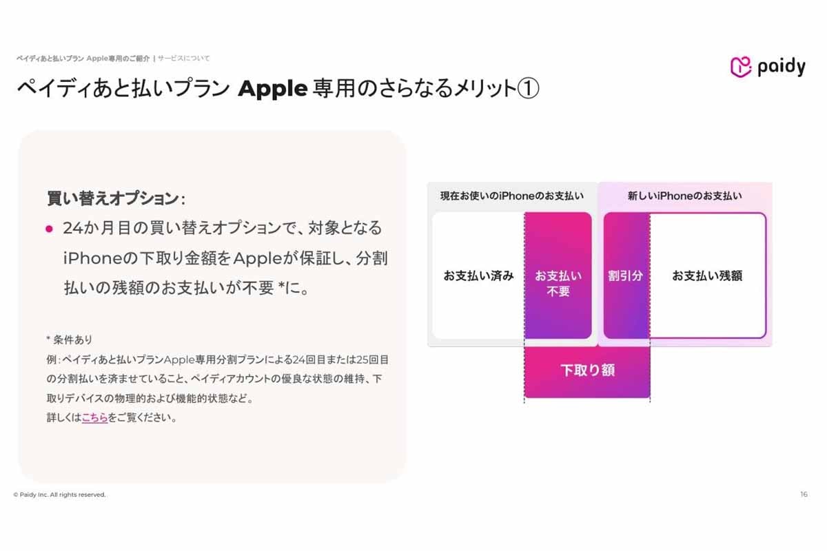 対象となるiPhoneで利用できる買い替えオプションの説明。24か月目に所定の条件を満たして端末を下取りに出すことで、下取り額を残りの支払いに充当できる仕組みだ