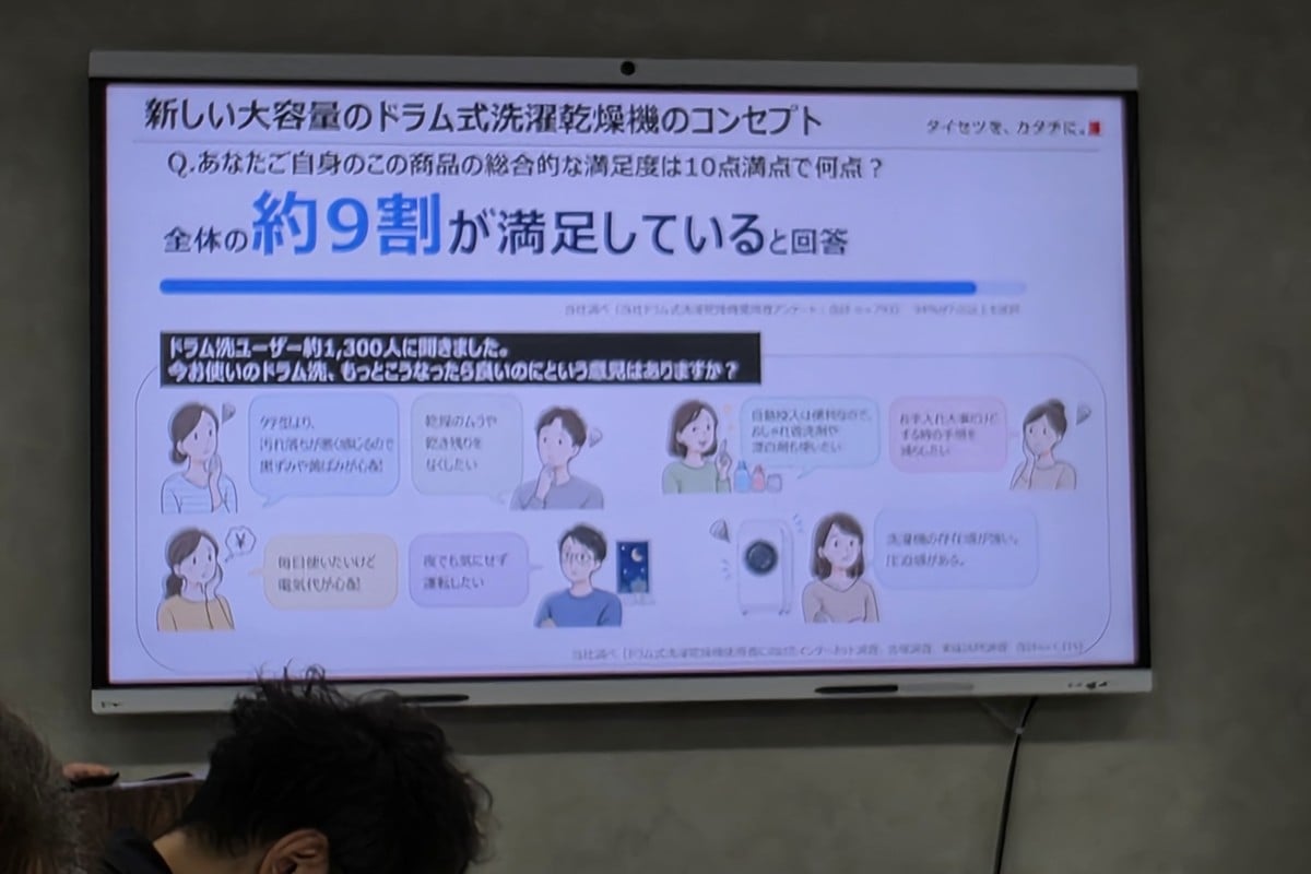 既存のドラム式ユーザーは総合的には高い満足度を示す一方、乾燥ムラや夜間の運転音、電気代、お手入れなどには「もっとこうなれば」という声が残る。新型はそうした小さな不満を一つずつ拾い上げた。