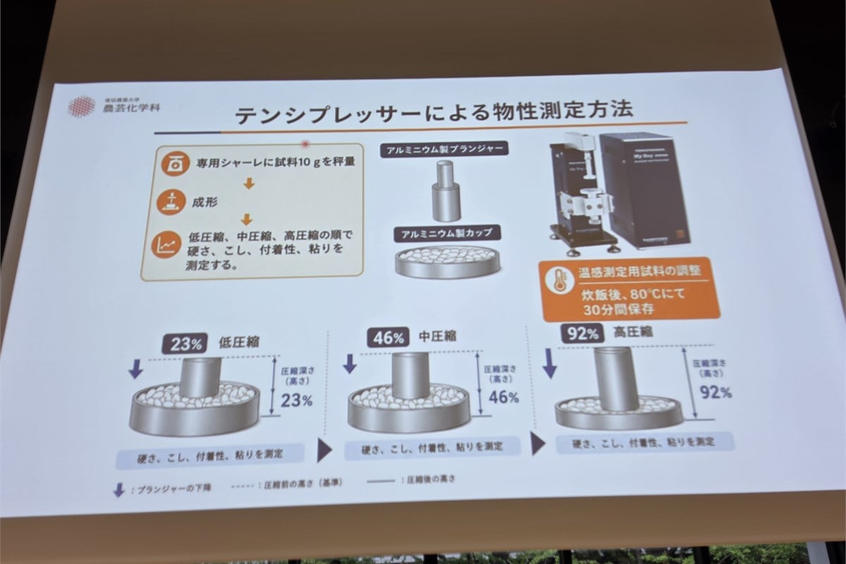 温かいごはんの物性測定方法を示した資料。試料を押し込む深さを変え、硬さや粘りなどを数値化する。実際に食べる状態に近づけながら安定した測定値を得る工夫が、官能評価との比較を支えている。