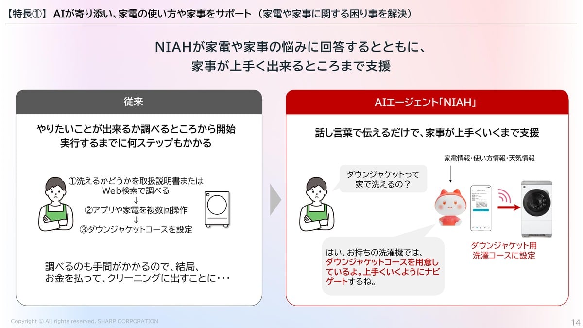 ダウンジャケットを洗いたいという目的から、所有する洗濯機の機能や適切なコースへ案内するイメージ。検索や設定をユーザー自身が繰り返す従来型との違いを具体的に示したものだ。