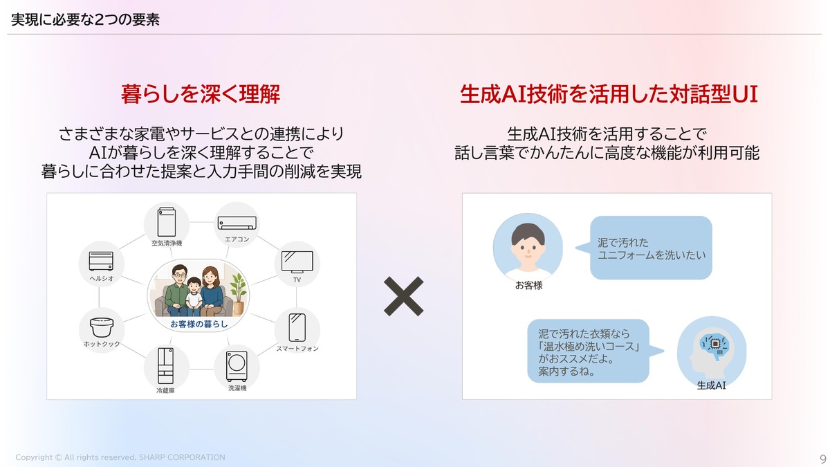 NIAHで鍵になるのが「暮らしを深く理解すること」と「生成AI技術を活用した対話型UI」の組み合わせ。家電の機能名ではなく、生活者の言葉から目的をくみ取る設計だ。