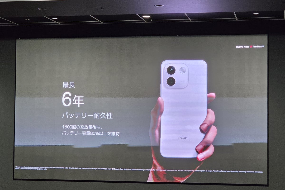 バッテリーの長寿命性を訴求する発表スライド。メーカーは1600回の充放電サイクル後も80％以上の容量を維持すると説明しており、非常時専用品としてしまい込むのではなく、日常で使いながら備えるという発想とも相性がいい。