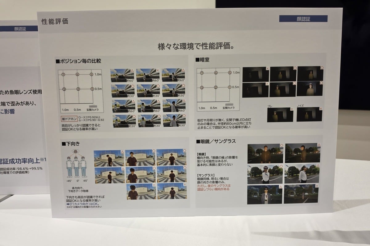 立ち位置、明るさ、身長、服装、眼鏡などを変えた評価例。実際の玄関で起こり得る条件を細かく検証した。