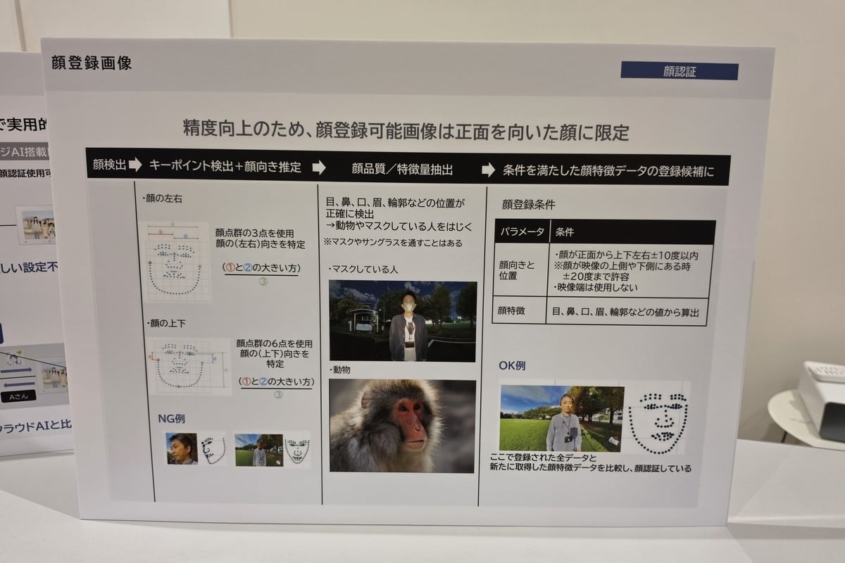顔登録時の処理。顔の向きや各部位を捉え、正面画像を候補にする。動物やマスク姿なども登録段階で除外する。