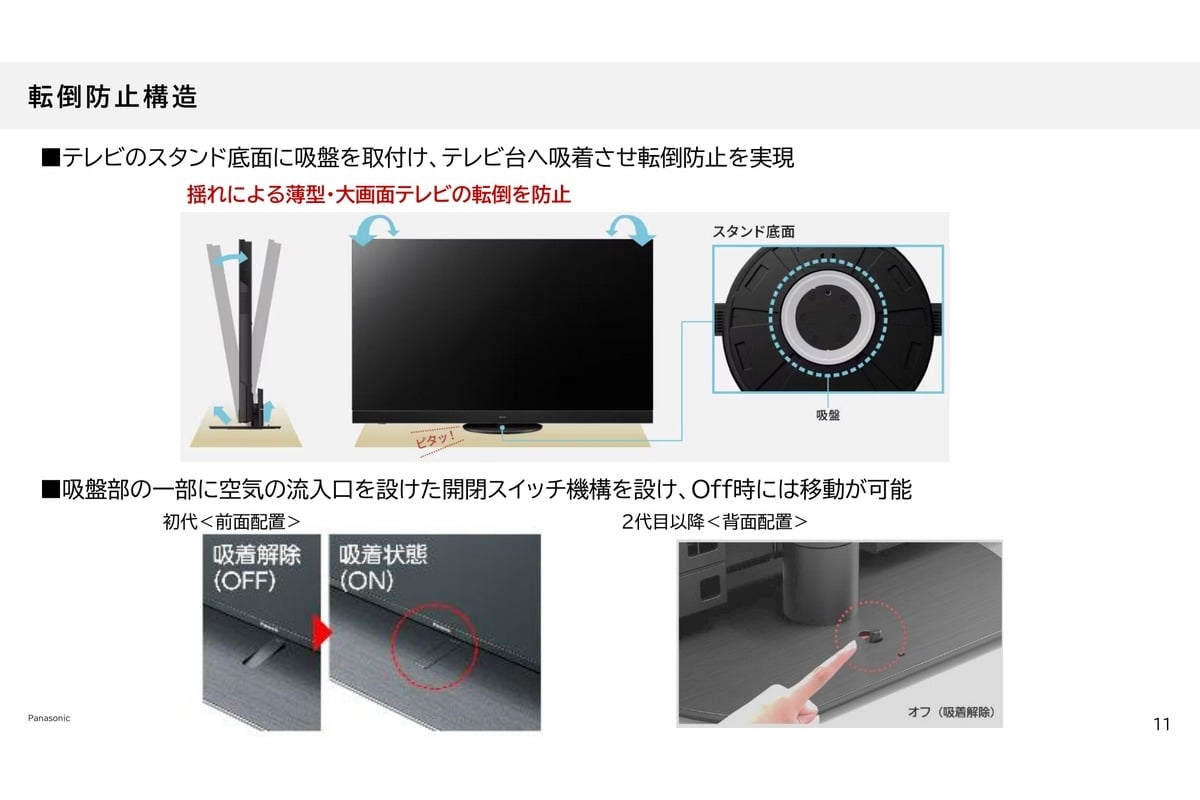 転倒防止スタンドの基本構造。スタンド底面の吸盤がテレビ台へ吸着し、薄型・大画面テレビが揺れで浮き上がるのを抑える。移動時はスイッチで弁を開放して吸着を解除し、初代の前面配置から2代目以降は背面配置へ進化した。