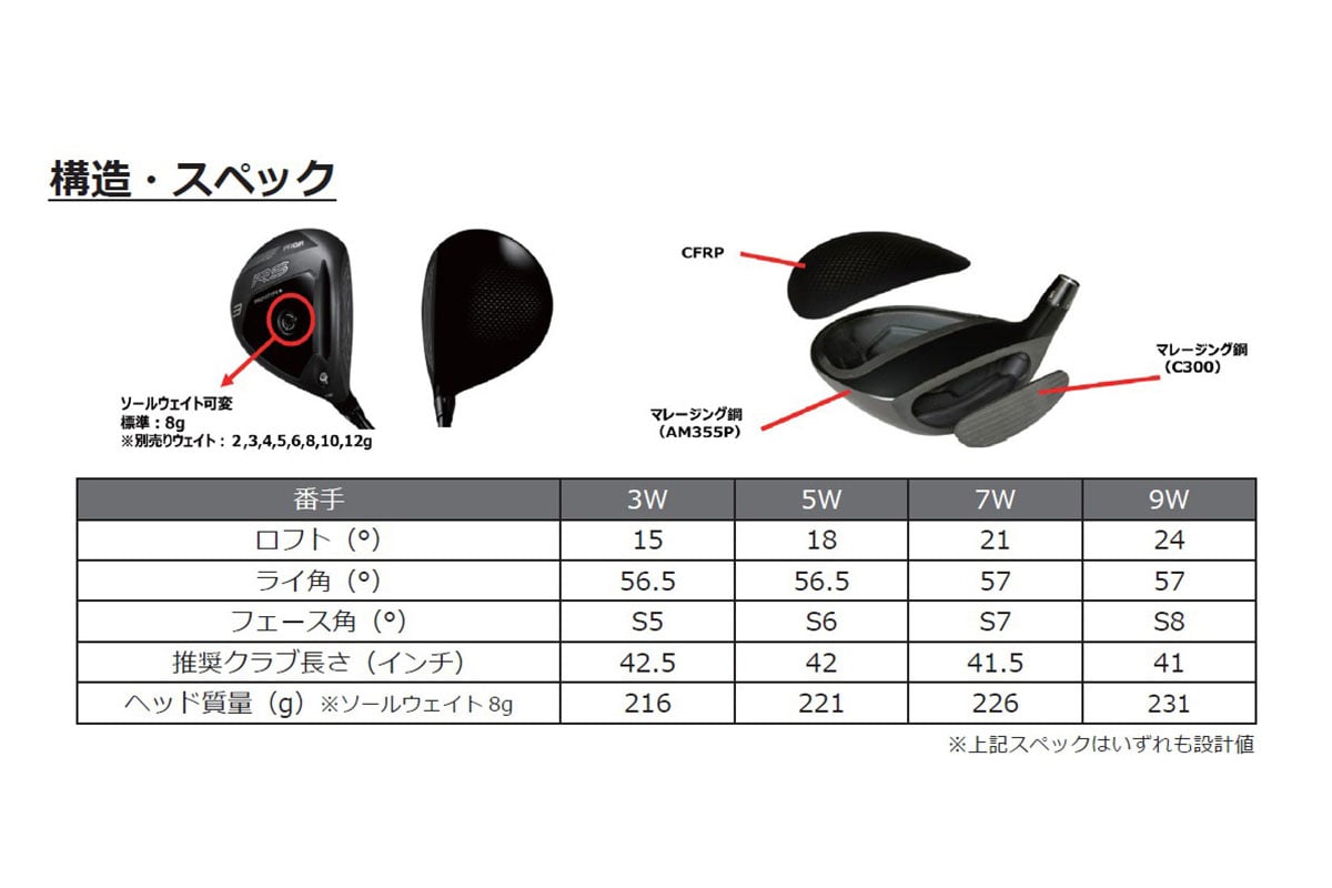プロギア「RS PROTOTYPE ワンクローバー フェアウェイウッド」