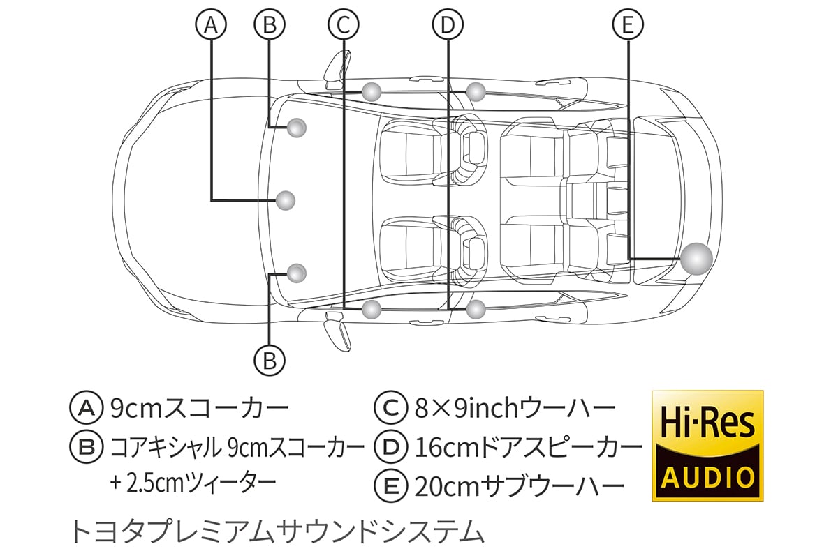 一部改良が施されたトヨタ「クラウン スポーツ」