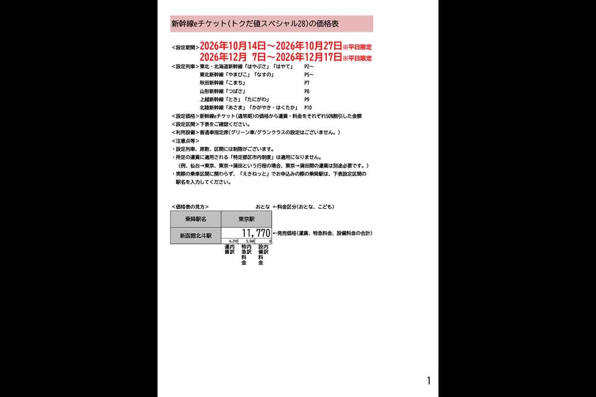 「新幹線eチケット（トクだ値スペシャル28）」の料金表