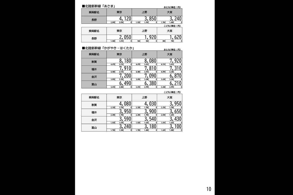 「新幹線eチケット（トクだ値スペシャル28）」の料金表