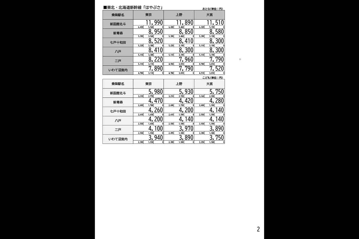 「新幹線eチケット（トクだ値スペシャル28）」の料金表