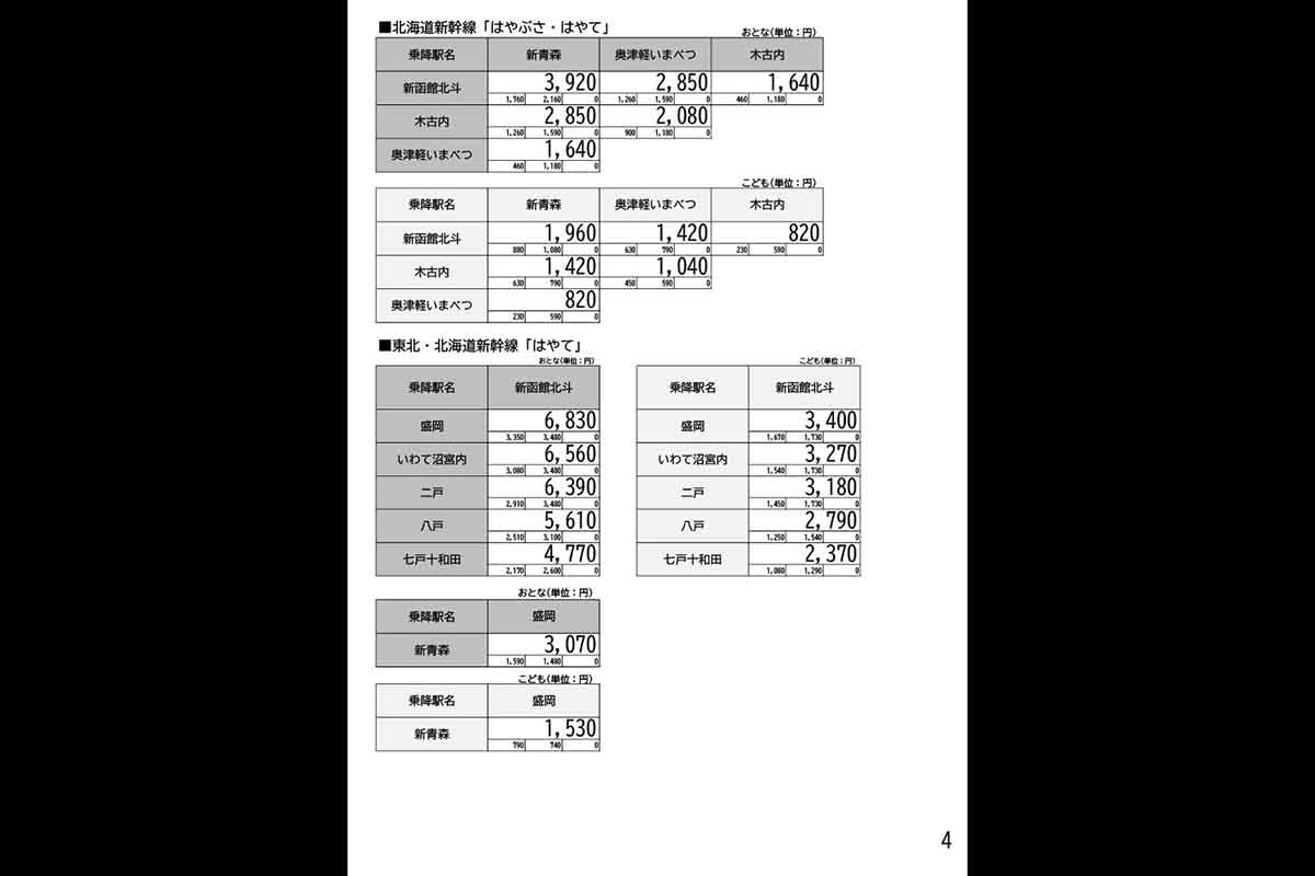 「新幹線eチケット（トクだ値スペシャル28）」の料金表