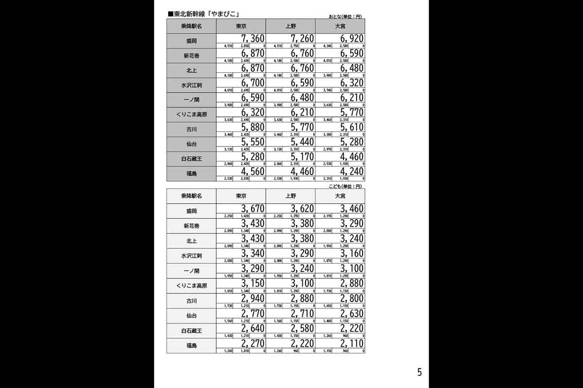 「新幹線eチケット（トクだ値スペシャル28）」の料金表