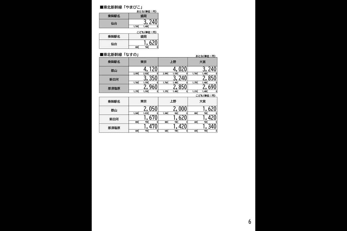 「新幹線eチケット（トクだ値スペシャル28）」の料金表