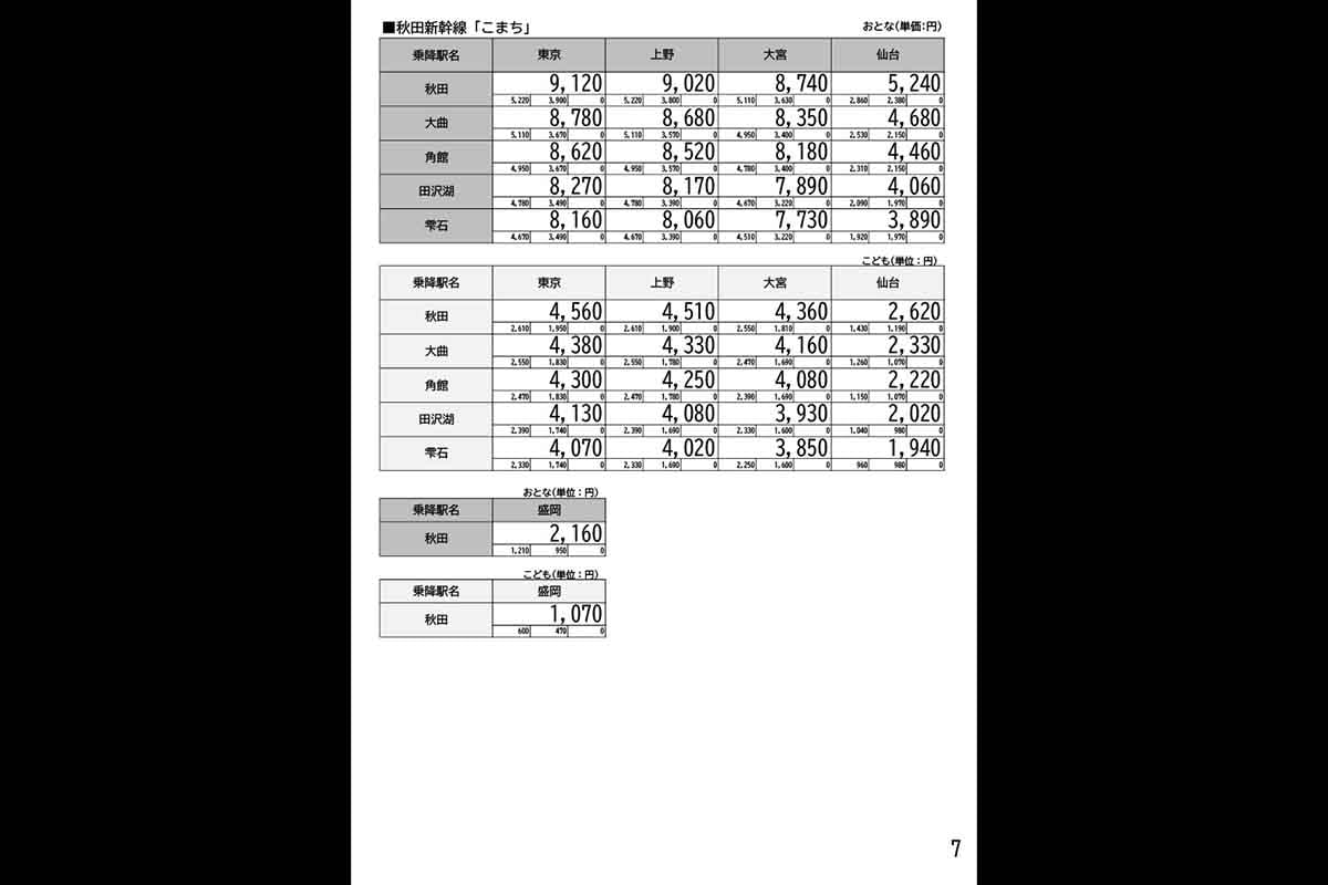 「新幹線eチケット（トクだ値スペシャル28）」の料金表