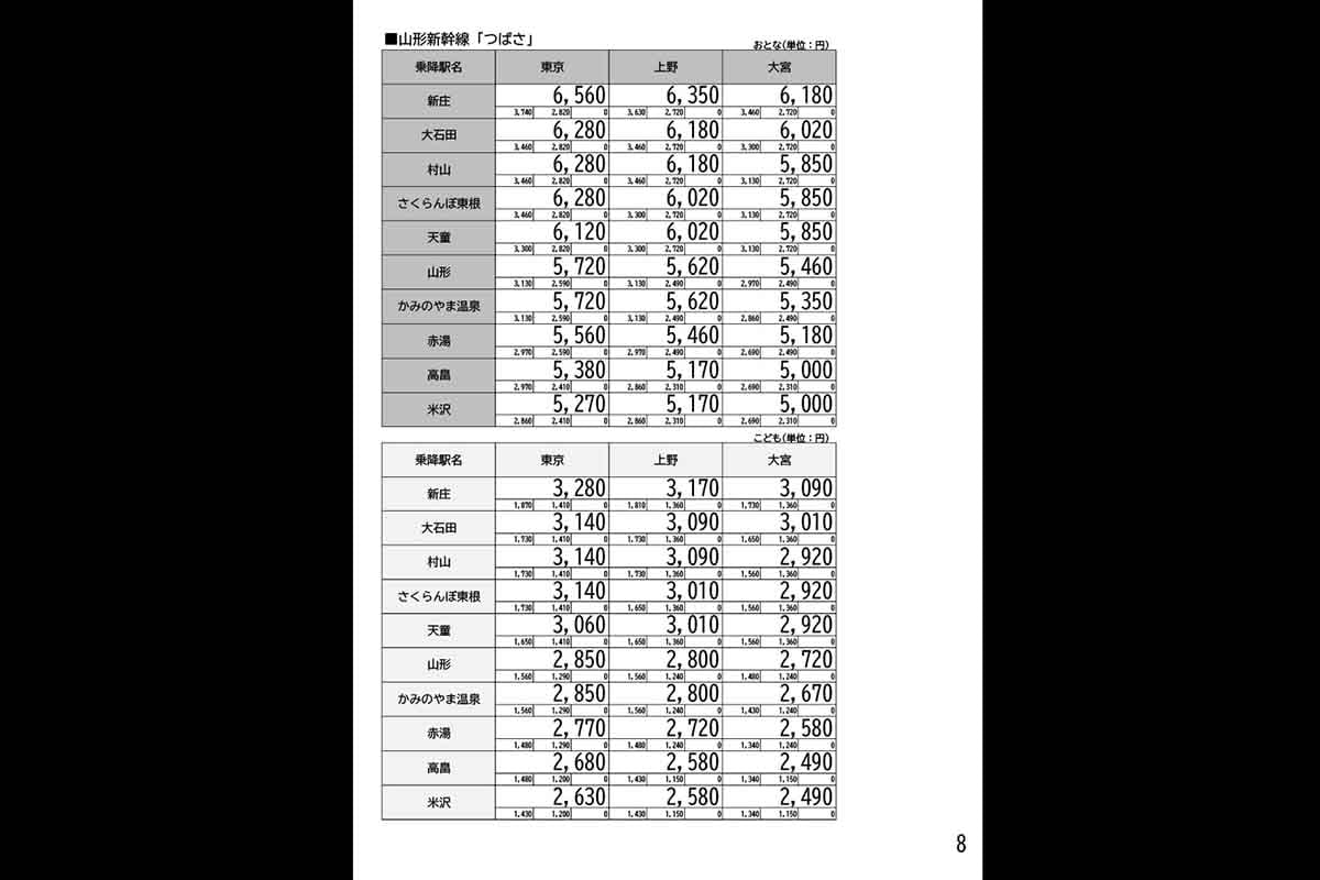 「新幹線eチケット（トクだ値スペシャル28）」の料金表