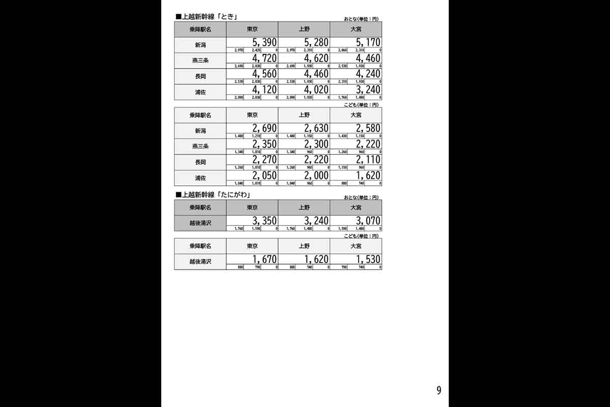 「新幹線eチケット（トクだ値スペシャル28）」の料金表