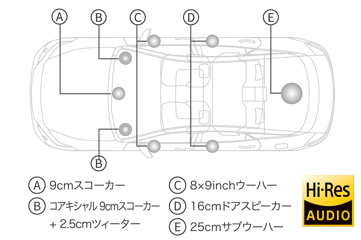 一部改良が施されたトヨタ「クラウン クロスオーバー」