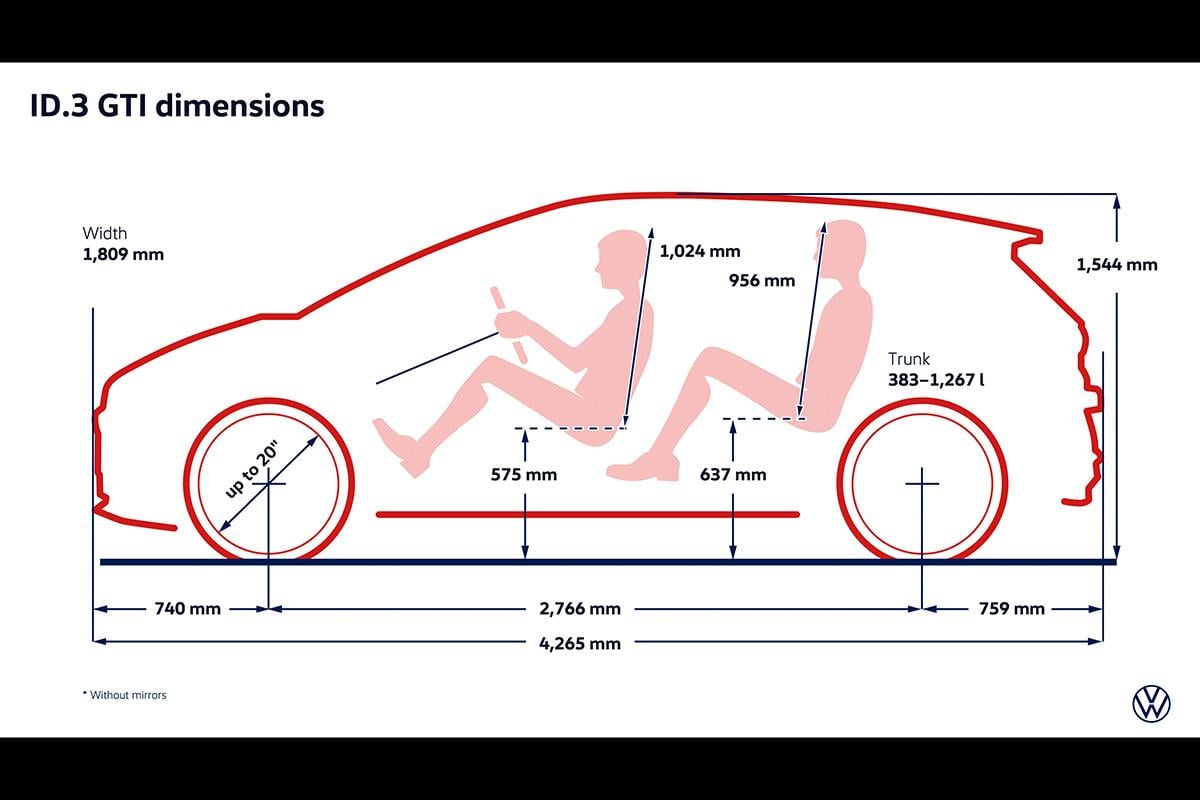 世界初公開されたVW新型「ID.3 GTI」