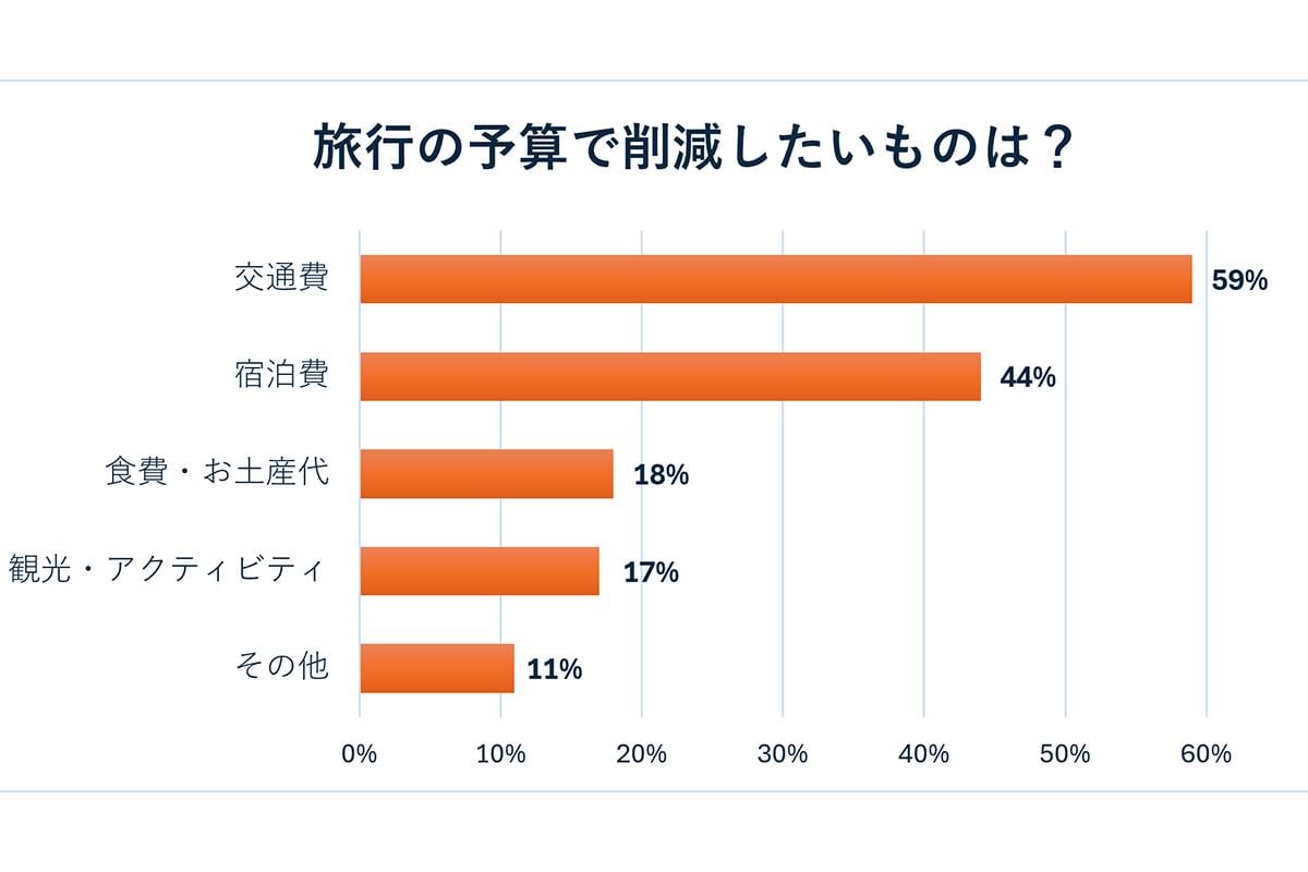 星野リゾート調べ