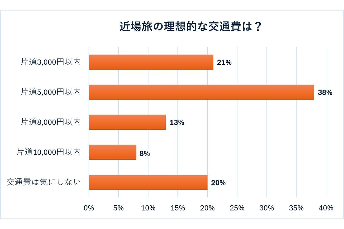 星野リゾート調べ