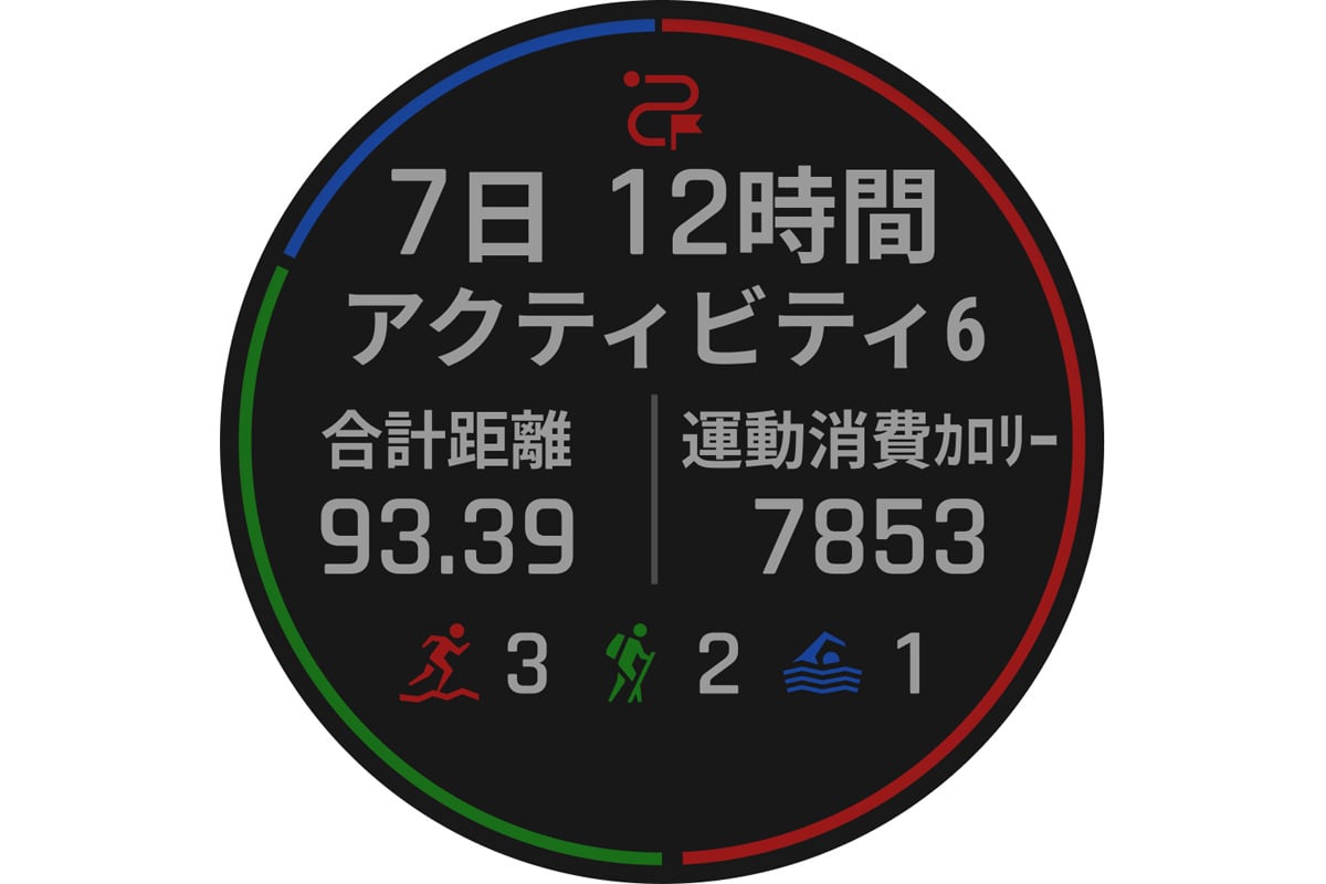 複数日にわたるアクティビティをひとつの記録として管理・共有できる新搭載の「Garmin Epic」