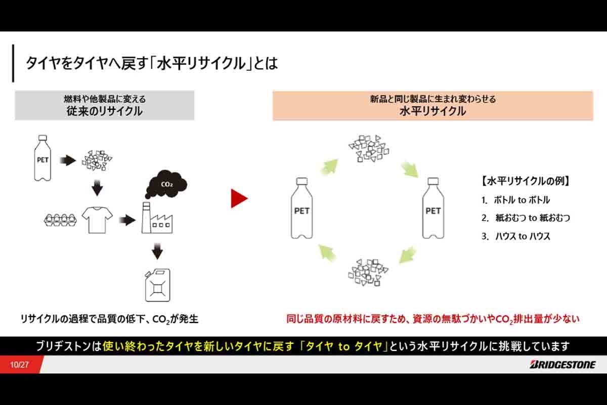プレゼンテーション資料