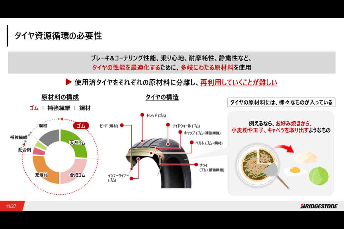プレゼンテーション資料