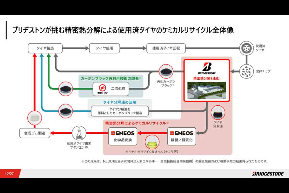 プレゼンテーション資料