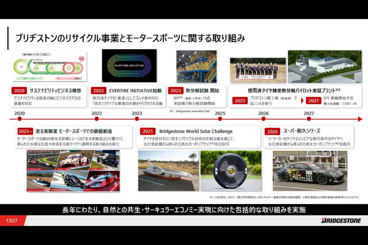 プレゼンテーション資料