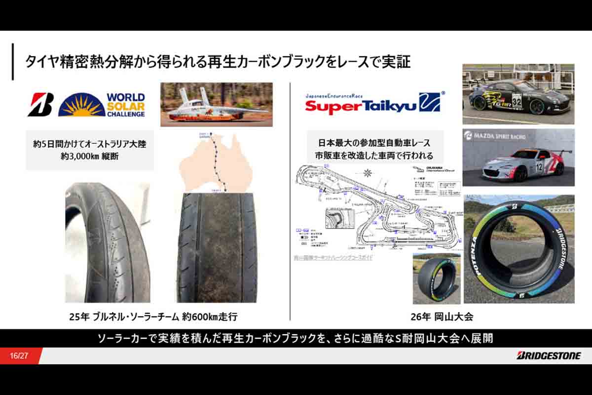プレゼンテーション資料