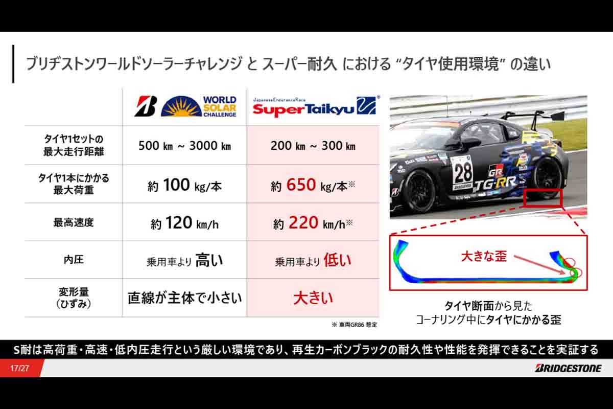プレゼンテーション資料