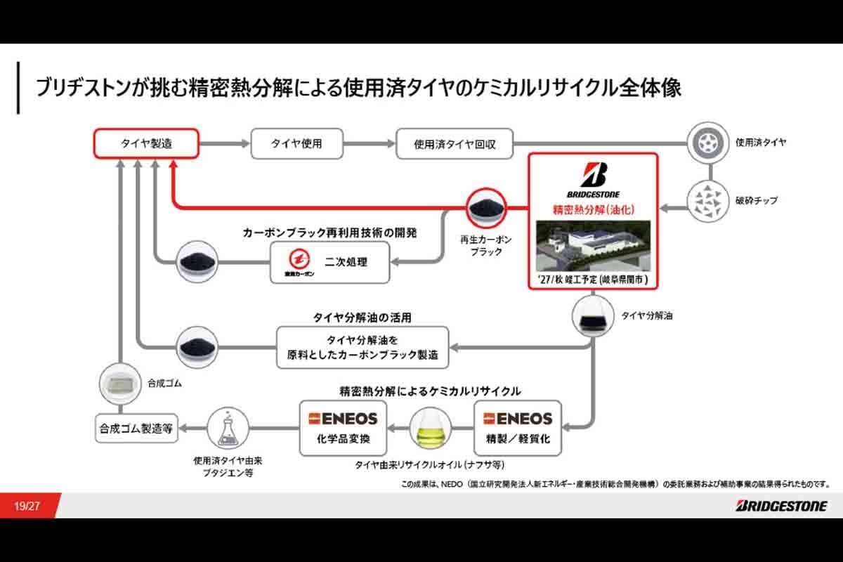 プレゼンテーション資料