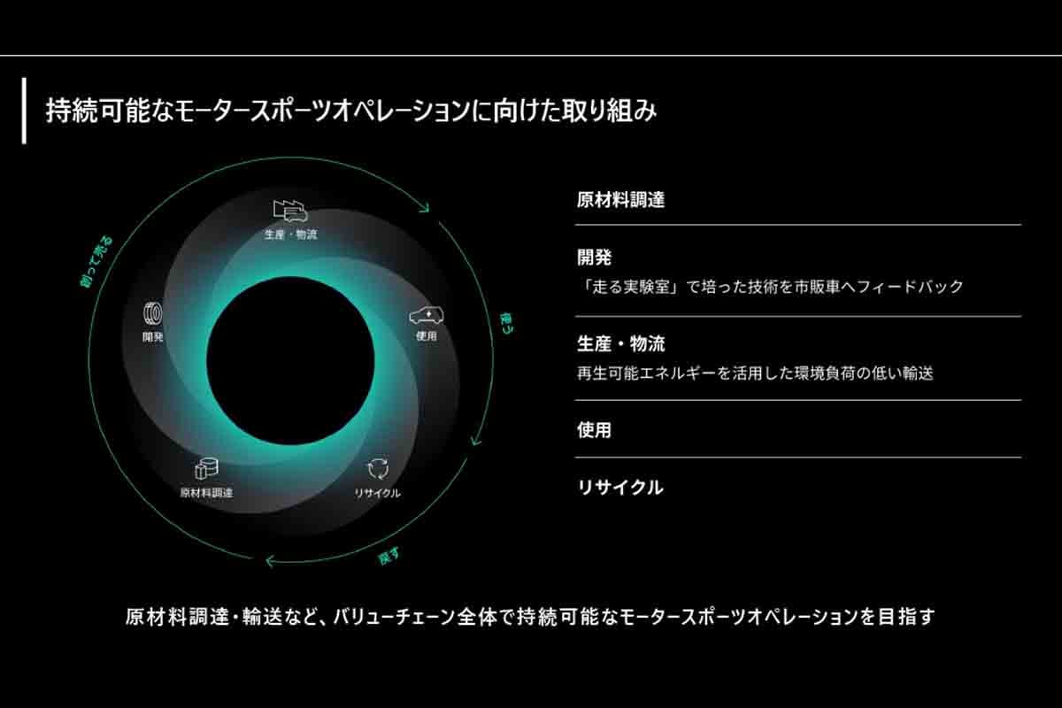 プレゼンテーション資料