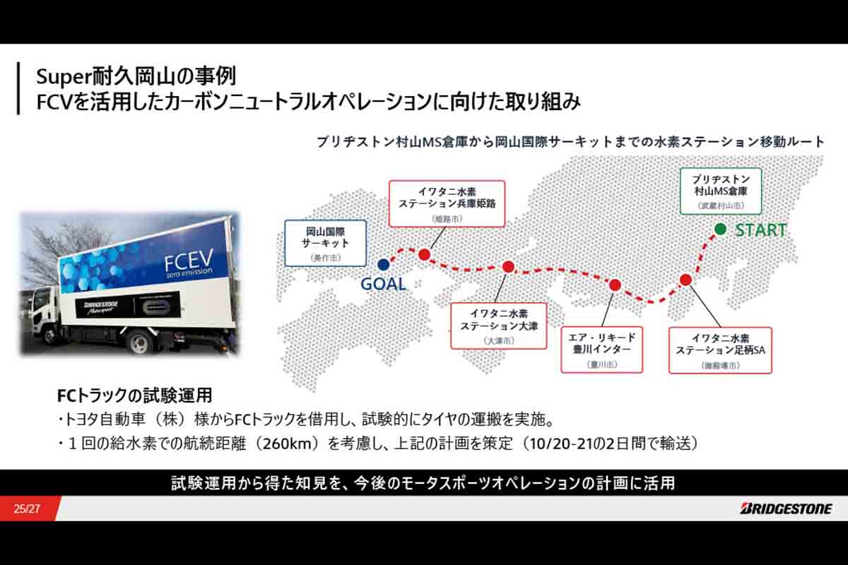プレゼンテーション資料