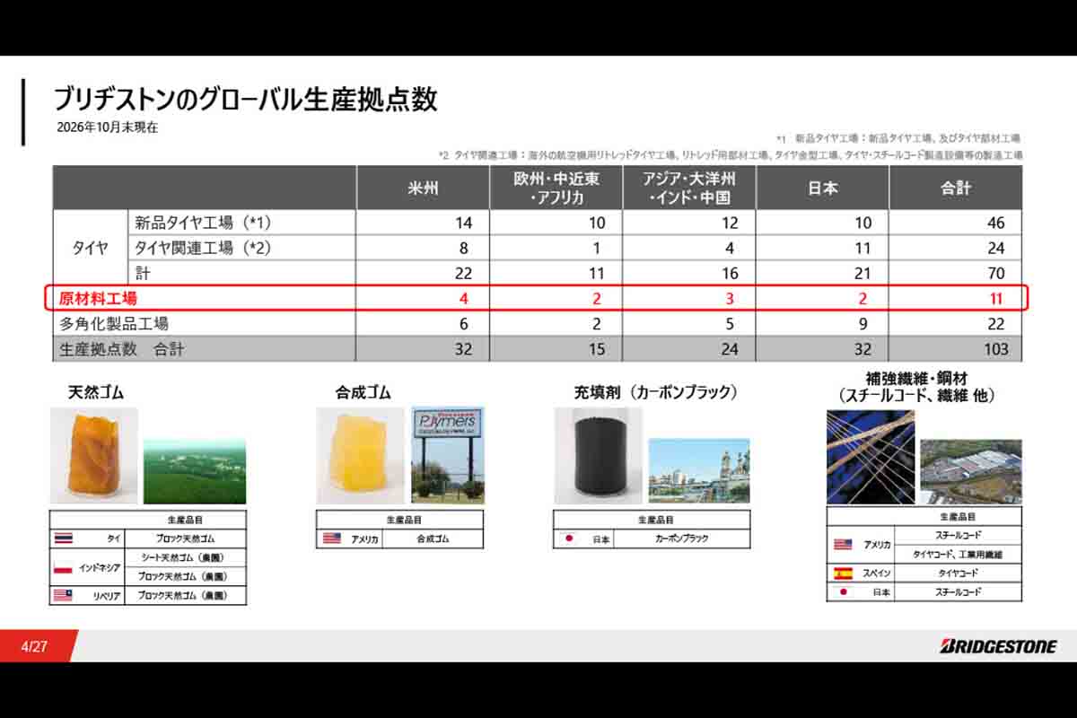プレゼンテーション資料