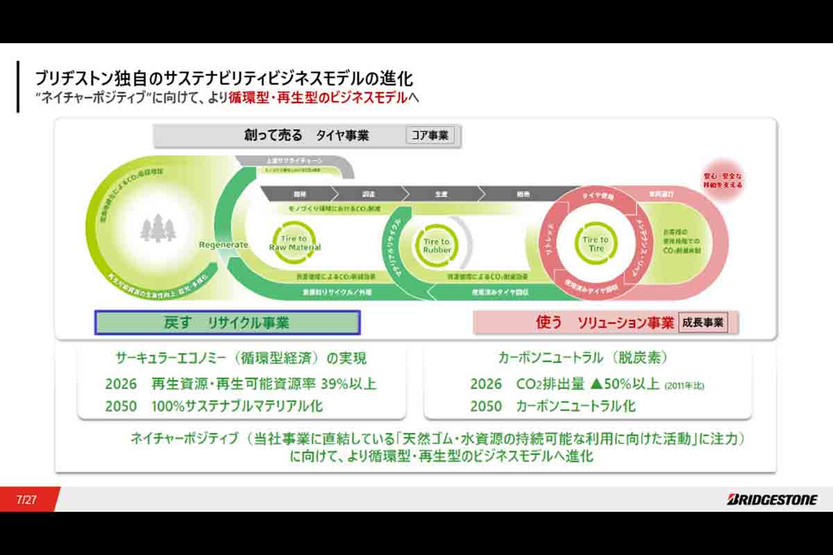プレゼンテーション資料
