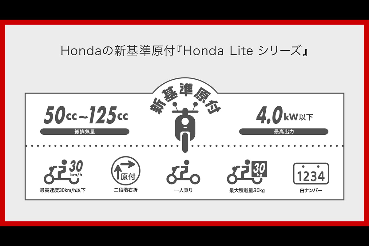 ホンダの新原付「ホンダライトシリーズ」