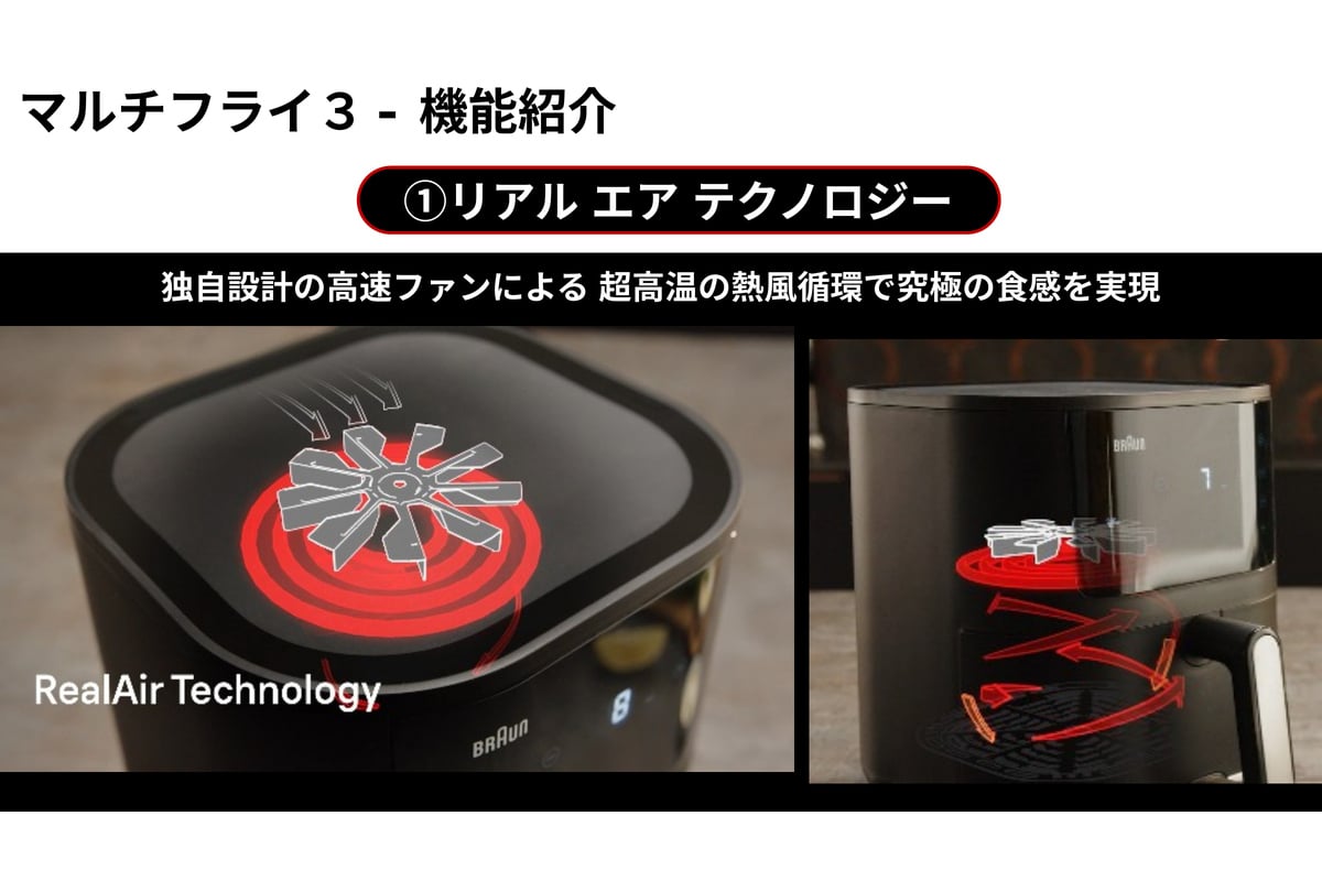 独自の「RealAir Technology」を紹介した発表会スライド。ヒーターと高速ファンを使って熱風を食材に循環させ、表面を香ばしく仕上げながら中のジューシーさも追求する仕組みだ。油に食材を浸さず、揚げ物に近い食感を目指す技術の考え方が示されている。
