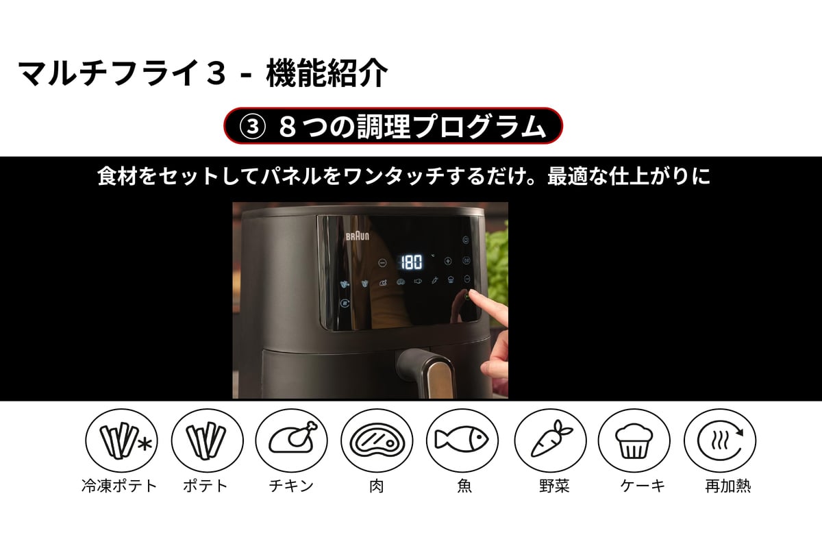8種類の自動調理プログラムを紹介するスライド。冷凍ポテト、ポテト、チキン、肉、魚、野菜、ケーキ、再加熱が並び、食材に合わせて温度と時間を呼び出せる。唐揚げの実演で使用したのは「肉」モードで、180℃・13分が設定された。