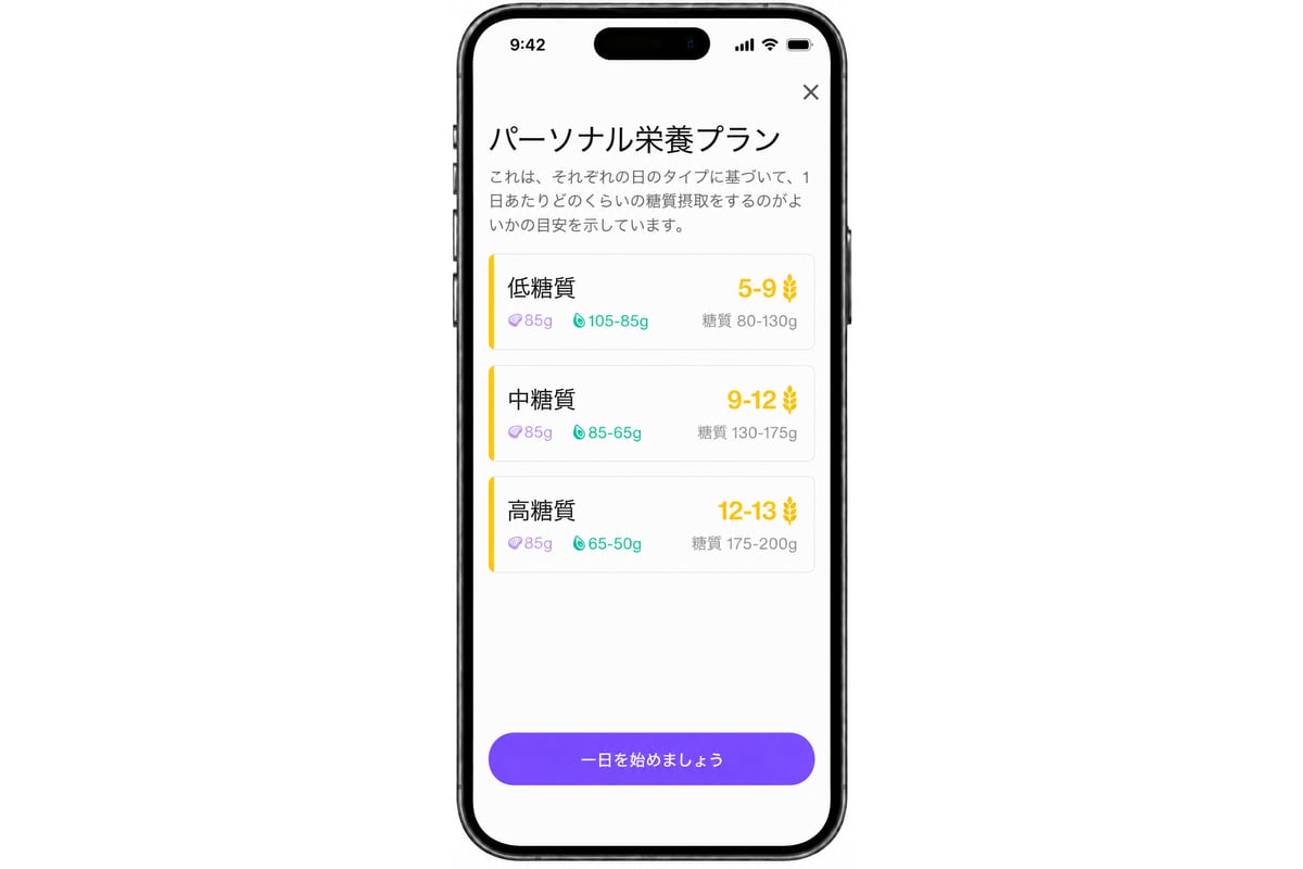 専用アプリのパーソナル栄養プラン画面の例。測定結果や記録をもとに食事を考えるヒントを提示する。
